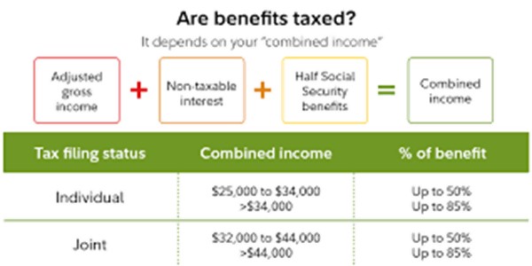 social security taxation